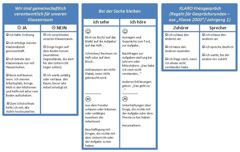 T-Diagramme Homepage